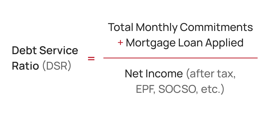 Debt Service Ratio (DSR) formula